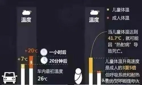 山东菏泽1岁娃被锁车内，民警要砸窗救人，孩子妈妈坚持“再等等”，她想等啥？