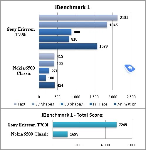 超薄金属完美复刻 索尼爱立信T700评测