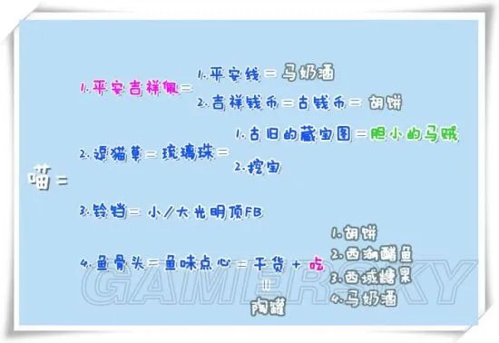 剑网3明教门派宠物波斯猫任务全流程图文攻略