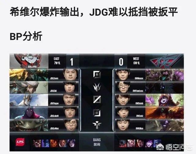 继RNG和IG获得S8总决赛名额之后，你认为谁会是第三支进入今年S赛的LPL战队？