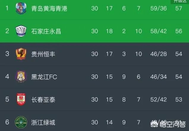 中甲最终尘埃落定，黄海和永昌成功冲超，大家对最后一轮的结果有什么看法，欢迎交流？