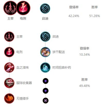 LOLS11龙王出装推荐