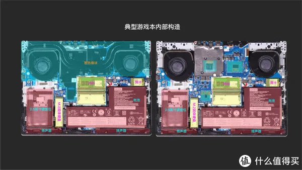科普| 教你“看懂”笔记本电脑（二） 解析笔记本电脑的内部结构