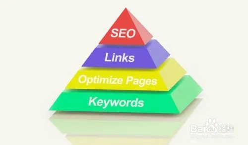 搜索引擎优化怎么操作