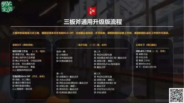 阿里三板斧学后心得