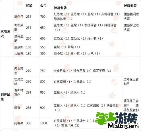 我叫MT副本掉落表一览 各装备掉落副本大全