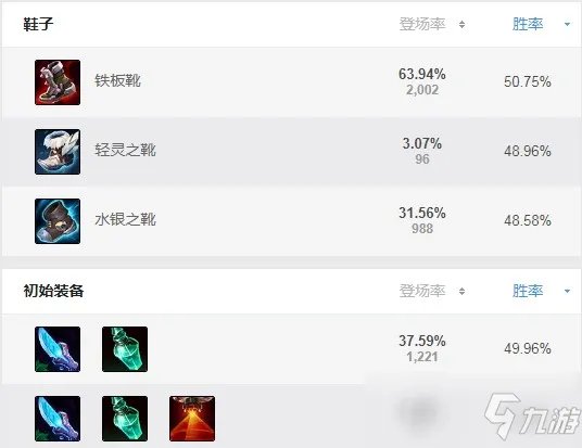 《LOL》蒙多打野怎么出装 蒙多打野出装分享