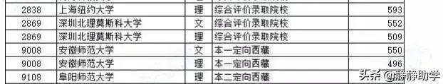 2019年师范院校录取分数线会高吗？