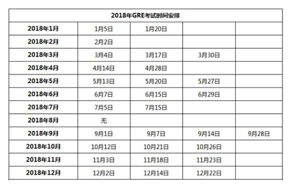 2018年gre考试时间是什么时候?