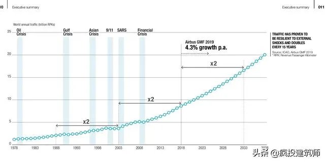 空客、波音都快不行了，C919项目还能顺利推进吗？