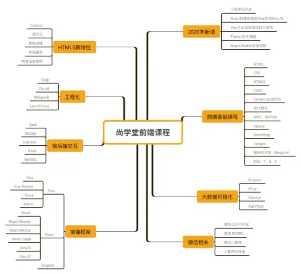 前端和大前端有什么区别？