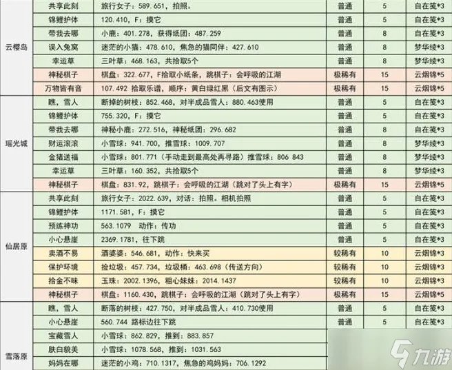 《逆水寒》探索大师任务怎么做 逆水寒探索大师任务攻略