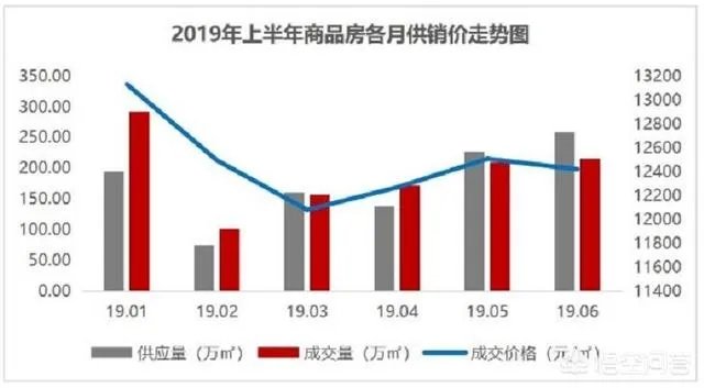 今年西安的二手房市场,你怎么看?