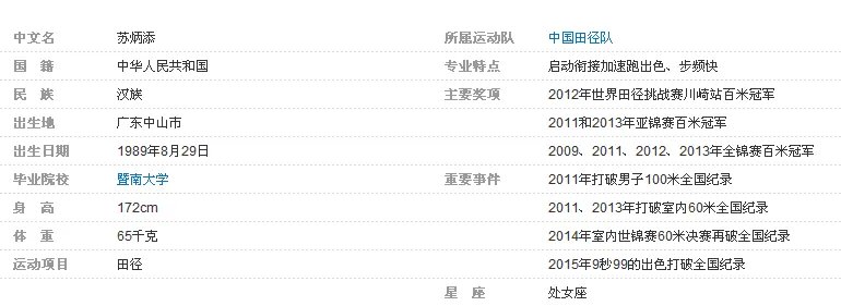 2015年田径世锦赛中国奖牌榜与运动员介绍