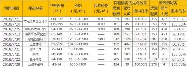 成都龙泉大面买二手房买哪个小区好