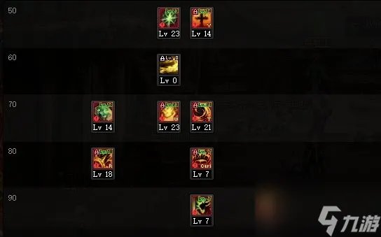 DNF2024异端审判者怎么加点