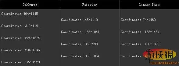 《虐杀原形2》全收集地图及坐标
