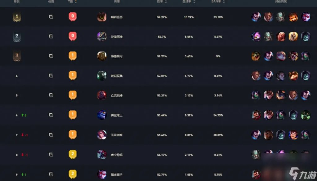 沙漠死神是什么在哪里 lol沙漠死神角色介绍 干货