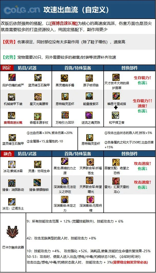 dnf110级版本死灵毕业装备怎么搭配 2023死灵毕业装备搭配指南