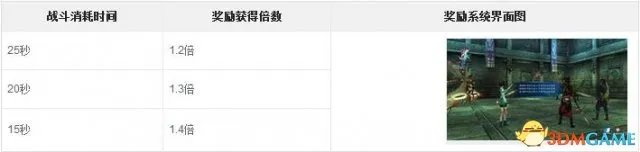 仙剑奇侠传6 战斗系统详解 仙剑奇侠传6好玩吗