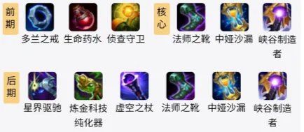 LOLS11龙王出装推荐