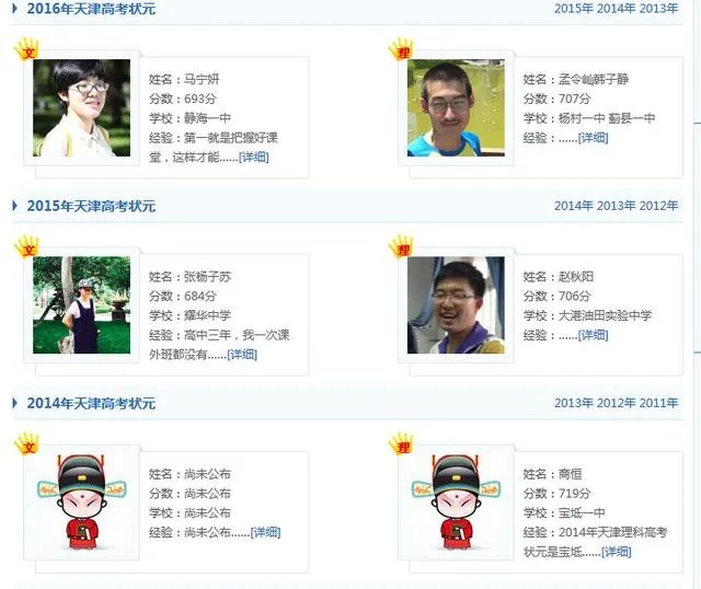 今年各省的高考理科状元都有谁？