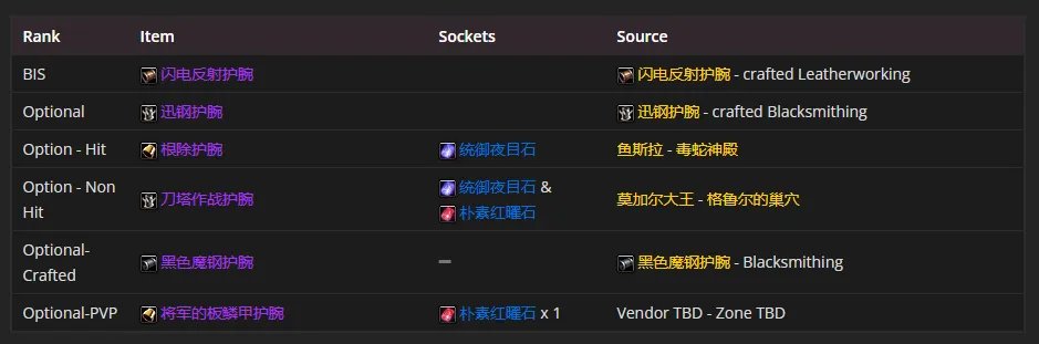 魔兽世界tbcP4惩戒骑装备选择