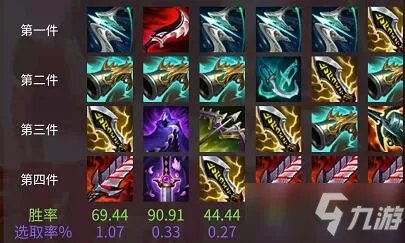 《LOL》2021无限火力攻略 轮子妈天赋符文加点推荐