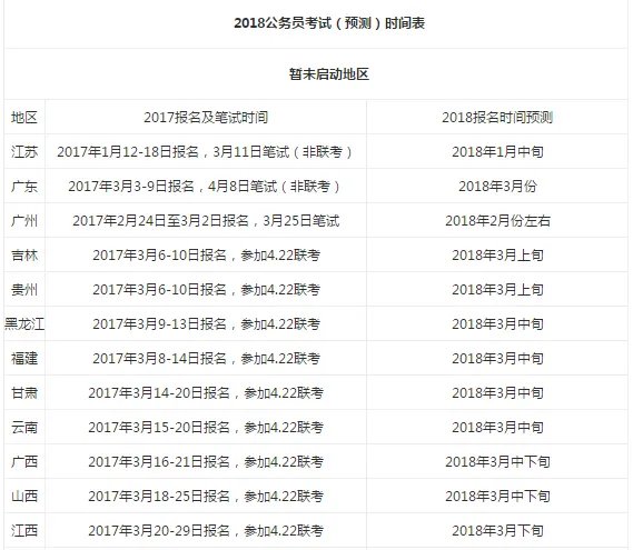 2018年公务员考试报名时间表