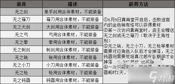 《女神异闻录3携带版》全武器合成方式