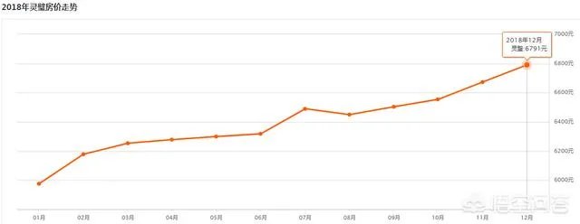 安徽灵璧县是贫困县,房价比宿州市还高吗?为什么?
