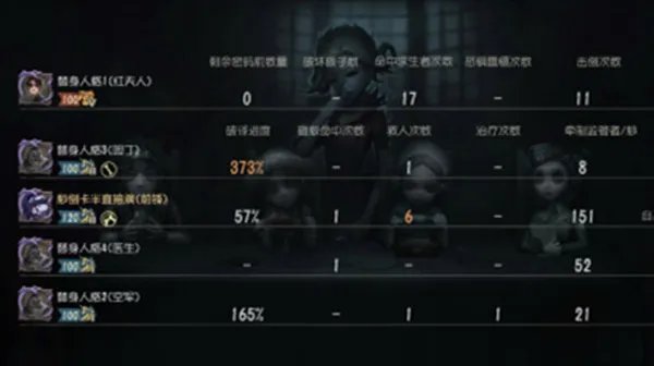 《第五人格》噩梦人机打法攻略