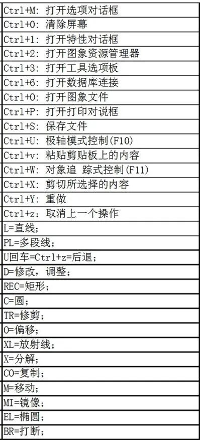 如何从零基础学CAD？