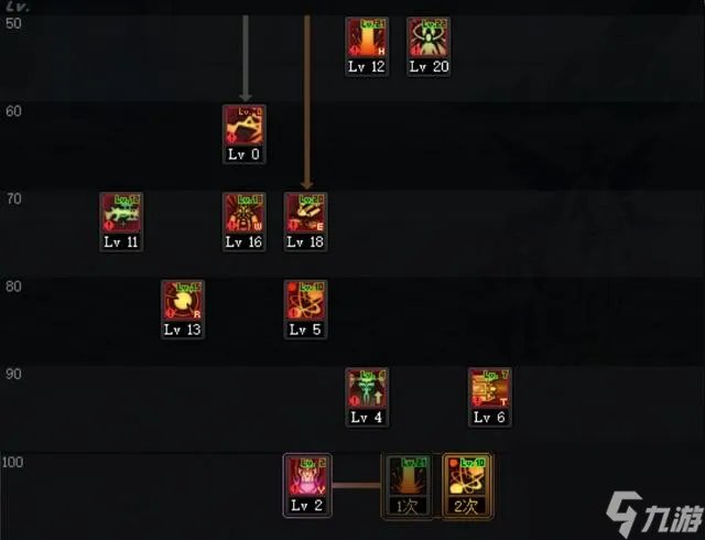 DNF男枪三觉刷图怎么加点