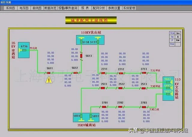 什么是组态软件，组态软件有哪些？