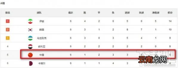 世界杯预选赛积分榜 2018世界杯预选赛中国积分