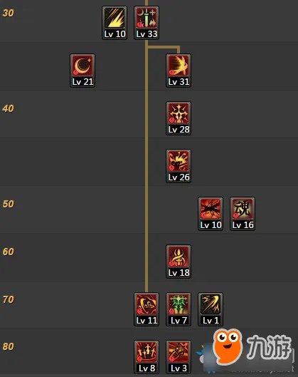 《DNF》剑宗刷图怎么加点 2019人妻宗最新刷图加点推荐