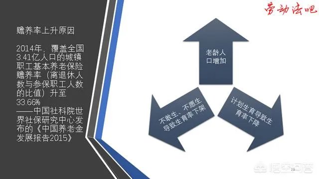为什么要社保入税？