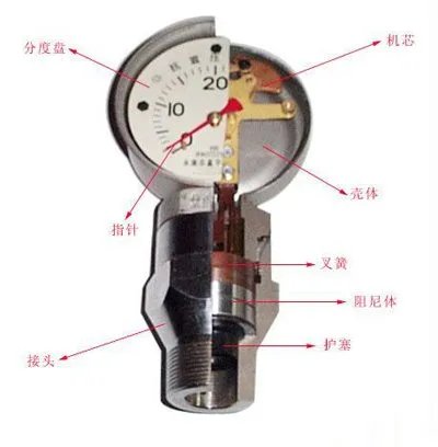 膜盒压力表的结构原理