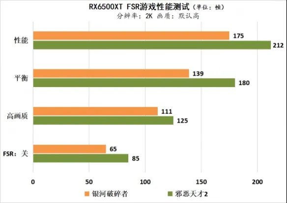 这张甜品卡真香！华擎RX 6500XT PGD 4GO畅玩1080P