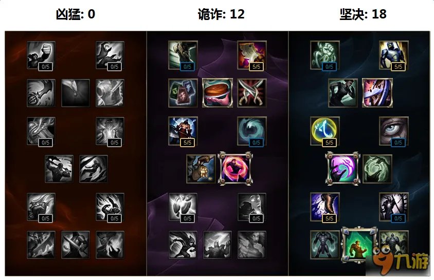 波比S7赛季怎么出装 LOL波比S7符文天赋加点