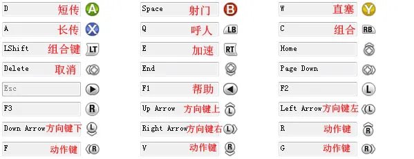 《FIFA 11》传统键位设置