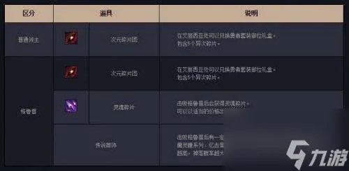 DNF暗精灵遗迹在哪里 遗迹坐标和副本入口详解