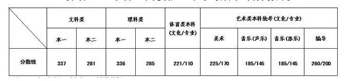 2018江苏高考分数线