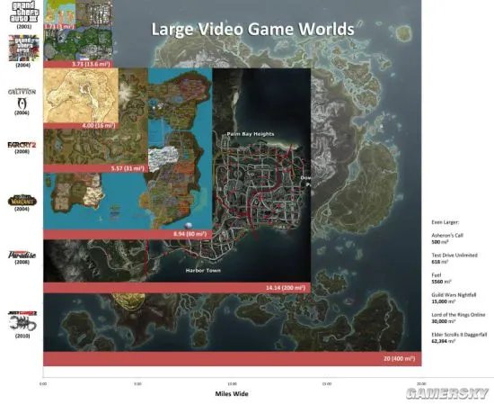 《上古卷轴2:匕首雨》走完全地图需60小时 跑断腿远超GTA5