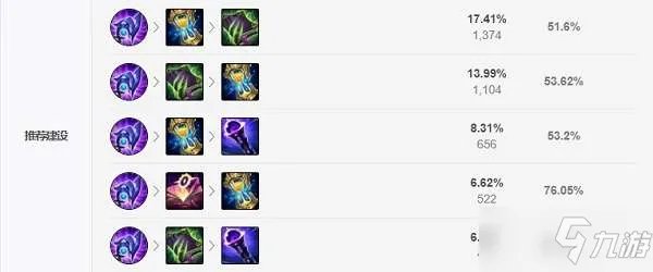 《LOL》2021无限火力妖姬天赋符文加点攻略 无限火力妖姬怎么玩