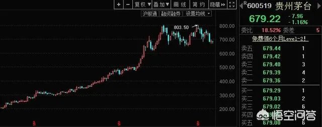 不是国酒，茅台股价还能再创新高吗？