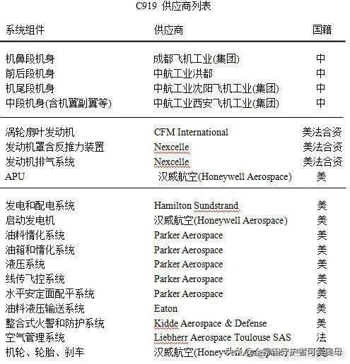 空客、波音都快不行了，C919项目还能顺利推进吗？