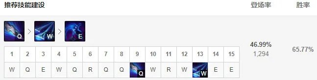 《LOL》10.12泰隆符文出装攻略