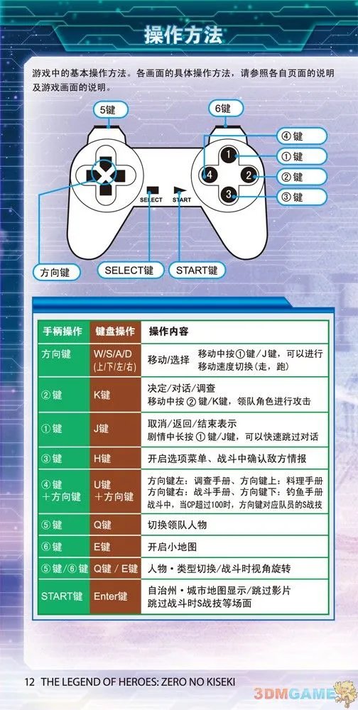 《零之轨迹》PC版操作说明 让你更好体验游戏